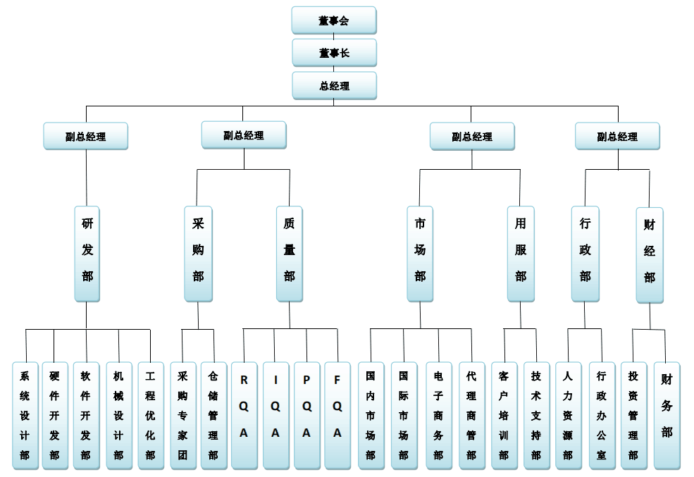 組織架構